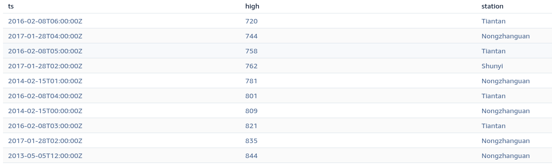 TDengine time series database | 22.071 03 top ten